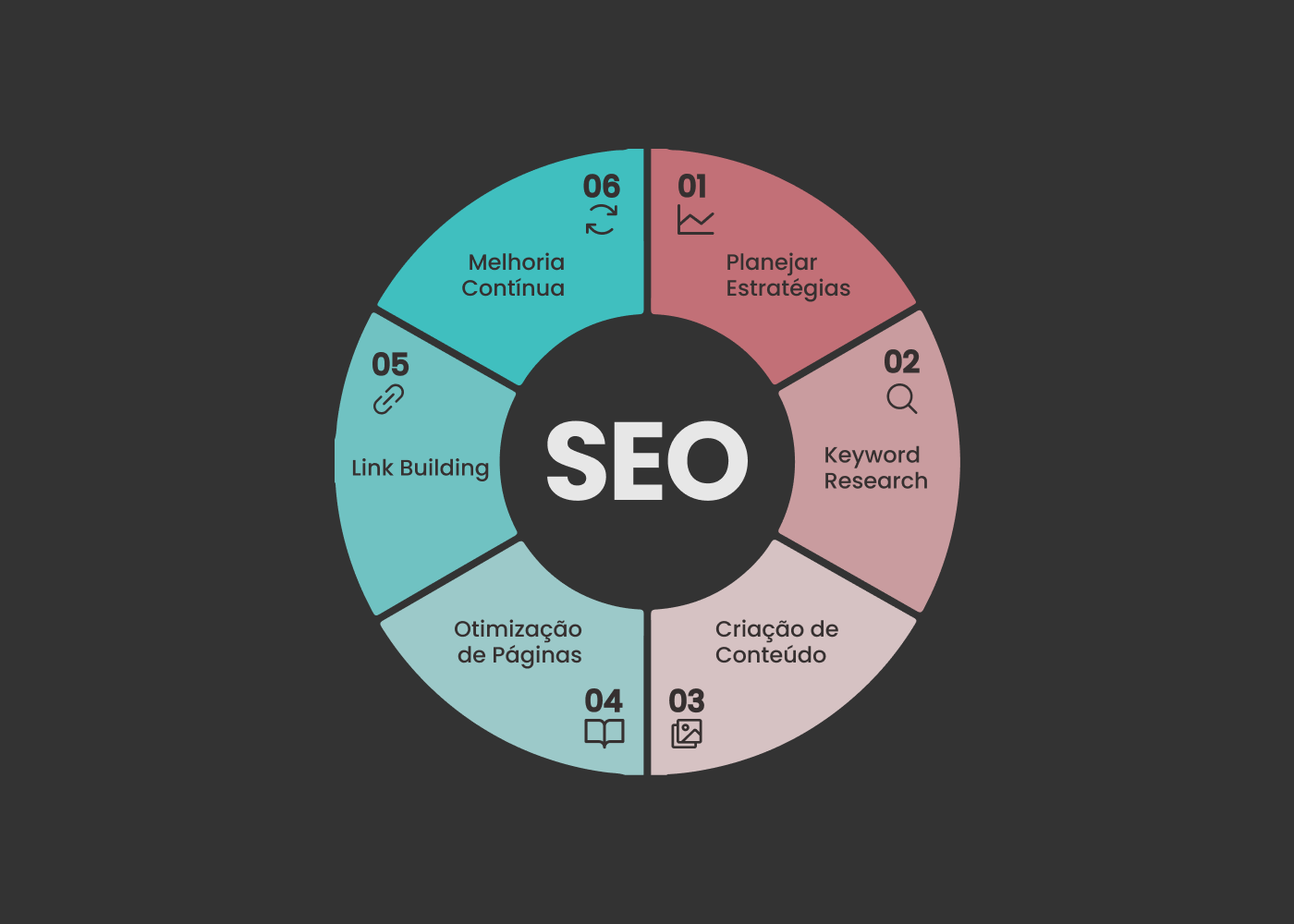 Ilustração da consultoria de SEO - O que é SEO? Mais do que isso, o que significa SEO para sua empresa