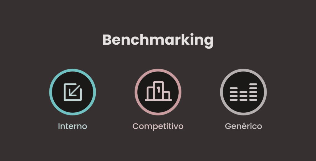 Ilustração dos tipos de Benchmarking - O que é UX Design através de suas ferramentas