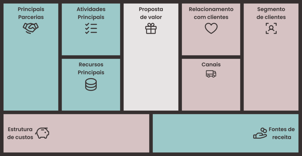 Ilustração de um Canvas de modelo de negócios não preenchido