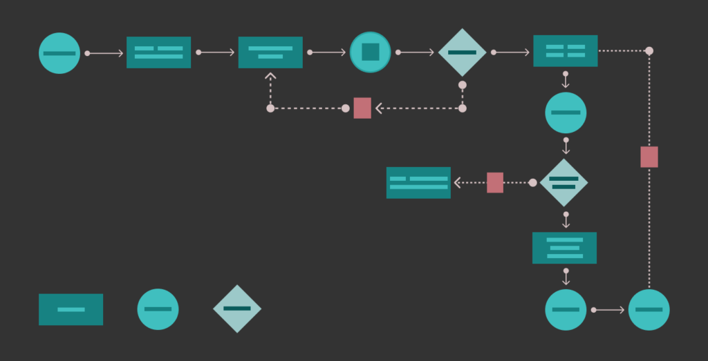 Ilustração sobre User Flows - O que é UX Design através de suas ferramentas