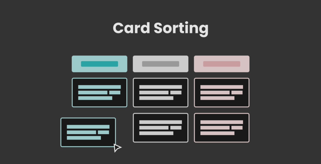 Ilustração sobre o funcionamento do processo de Card Sorting