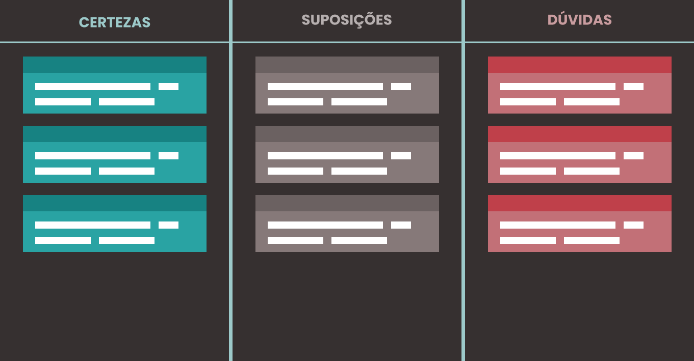 Ilustração sobre o funcionamento de uma Matriz CSD - O que é UX Design