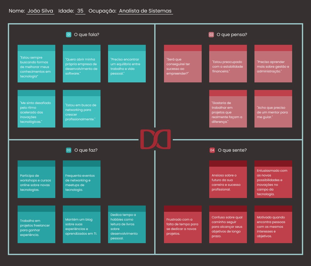 Ilustração para explicação sobre o mapa de empatia - O que é UX Design através de suas ferramentas