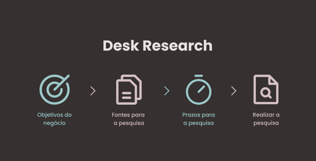 Ilustração sobre o processo de Desk Research - O que é UX Design