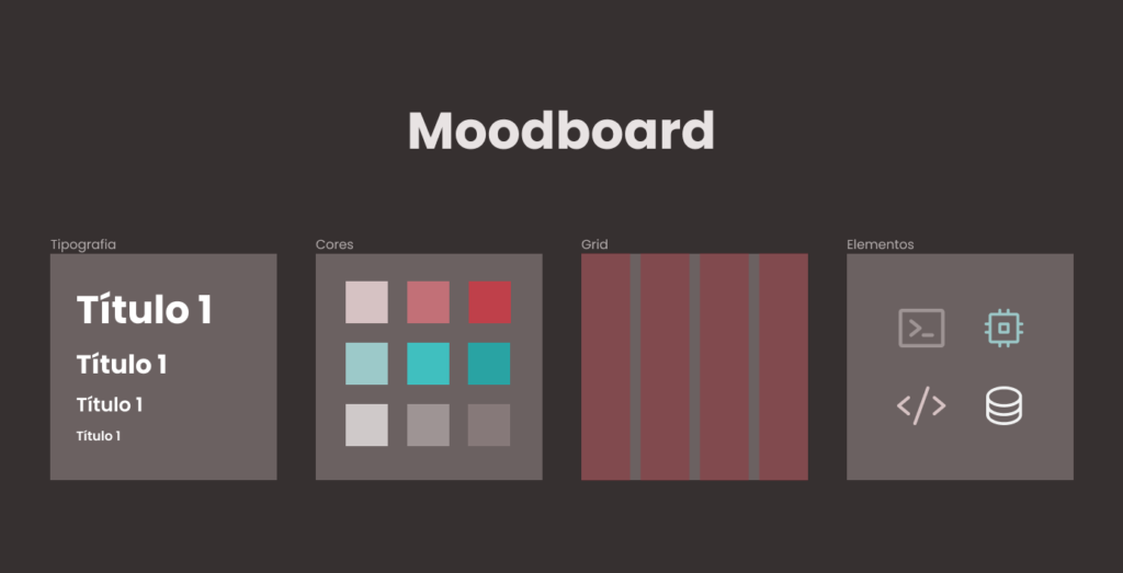 Ilustração sobre o processo de Moodboard - O que é UX Design através de suas ferramentas